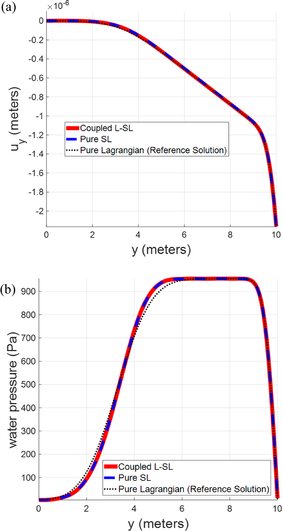 Fig. 9