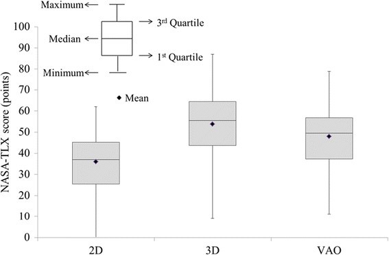 Figure 17