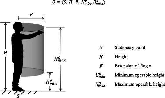 Figure 8