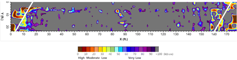 Figure 20