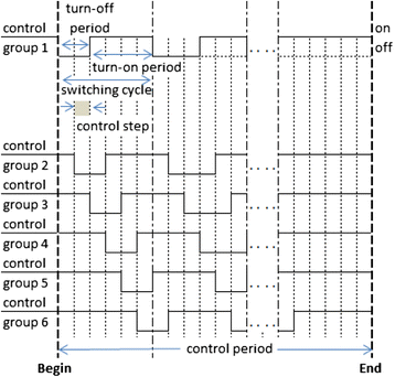 Figure 11