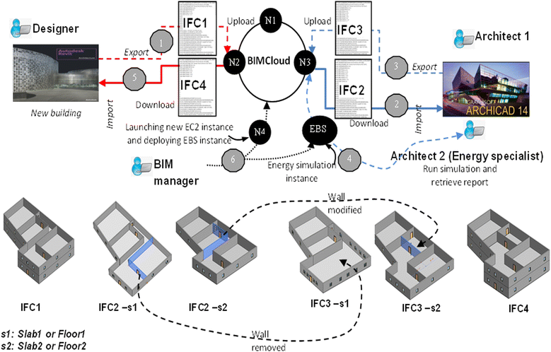 Figure 11