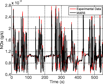 Fig. 10