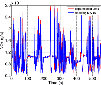 Fig. 11