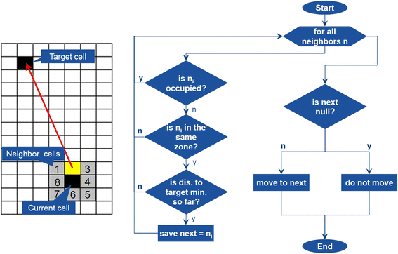 Fig. 12