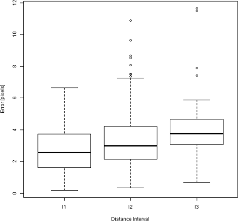 Fig. 15