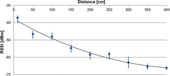 Fig. 8