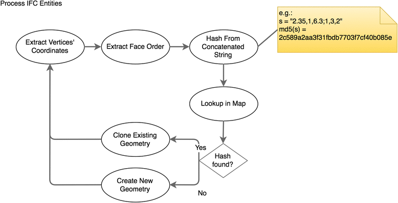 Fig. 17