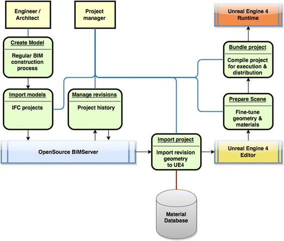 Fig. 4