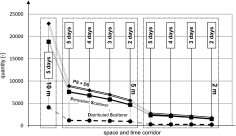 Fig. 12