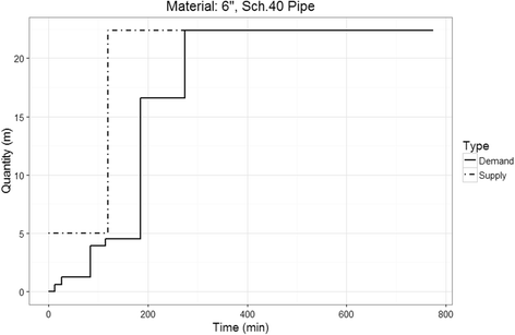 Fig. 11