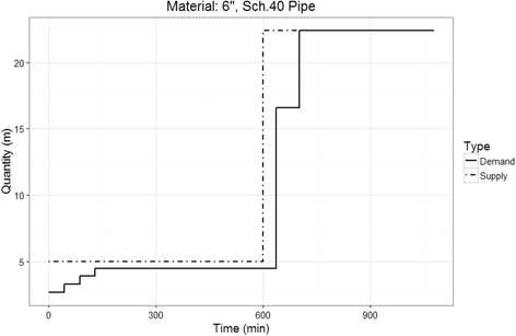 Fig. 13