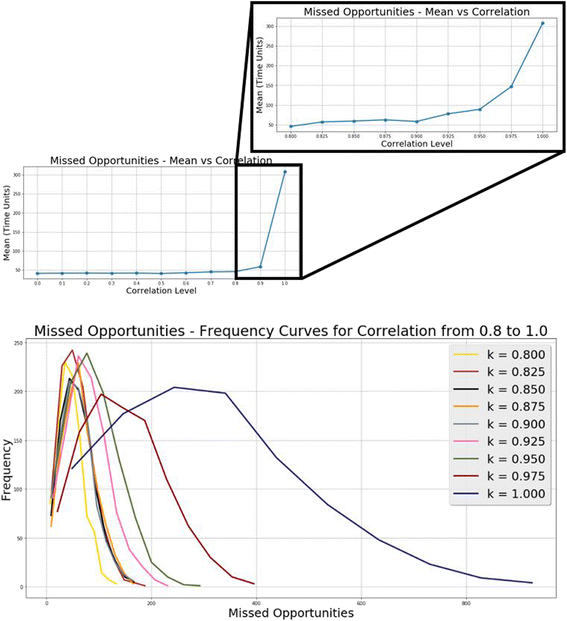 Fig. 11