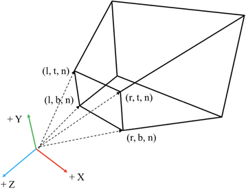 Fig. 3