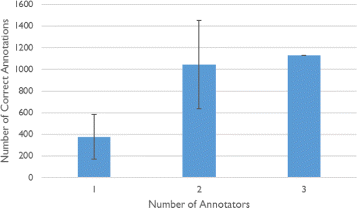 Fig. 17