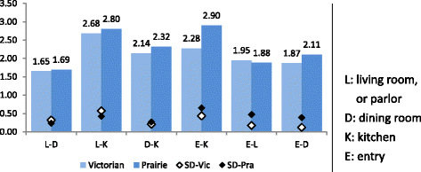 Fig. 9