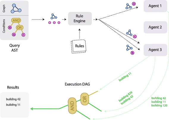 Fig. 15