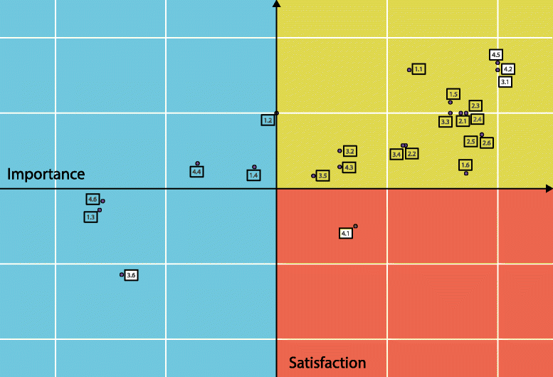 Fig. 19