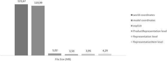 Fig. 8