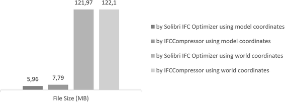 Fig. 9