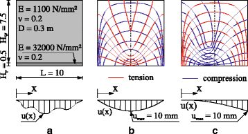 Fig. 18