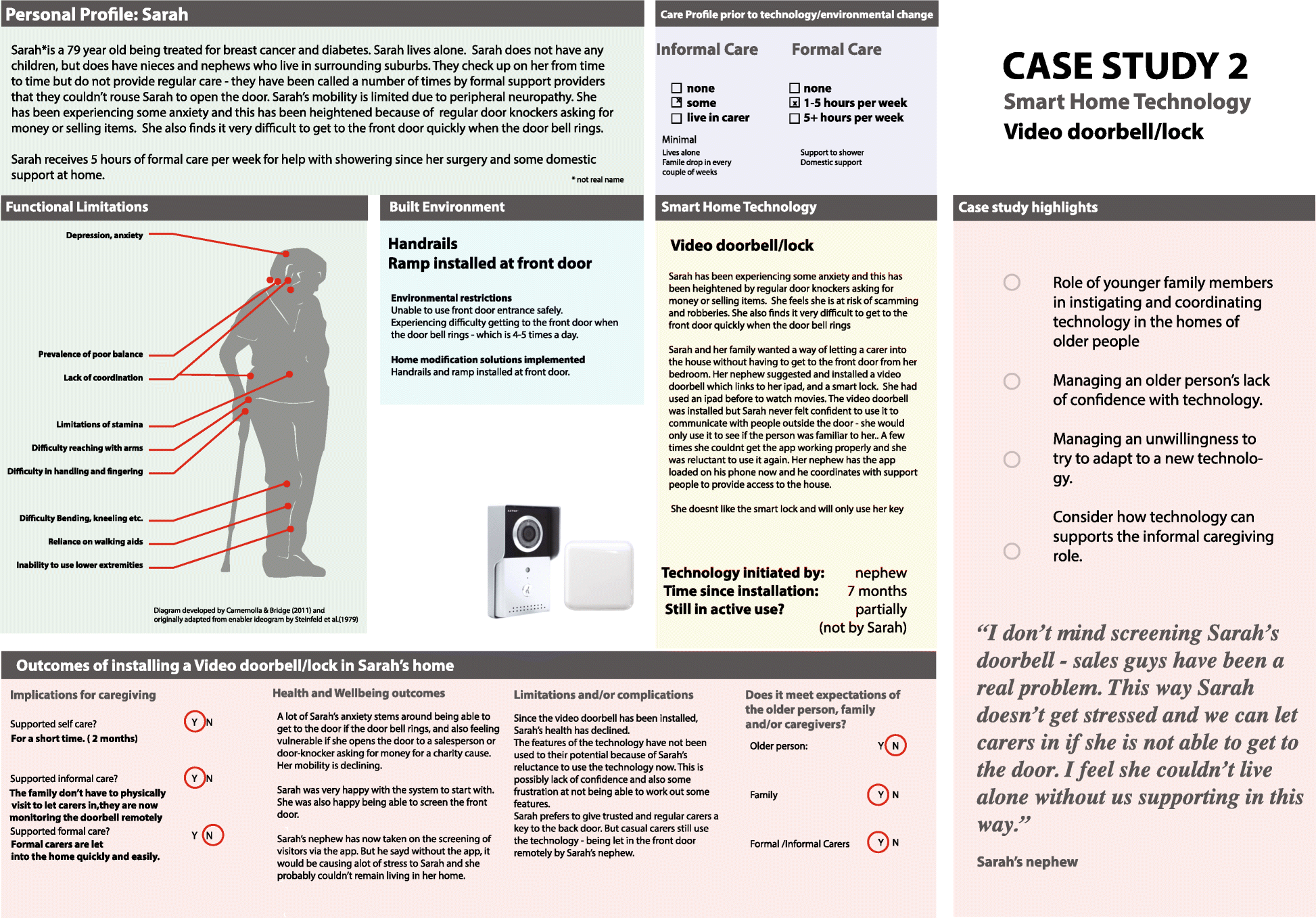 Fig. 7