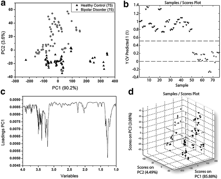 Fig. 2