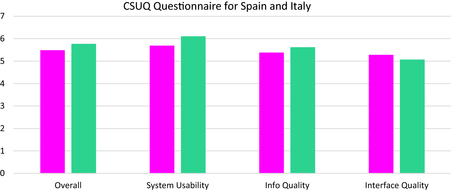 Fig. 4