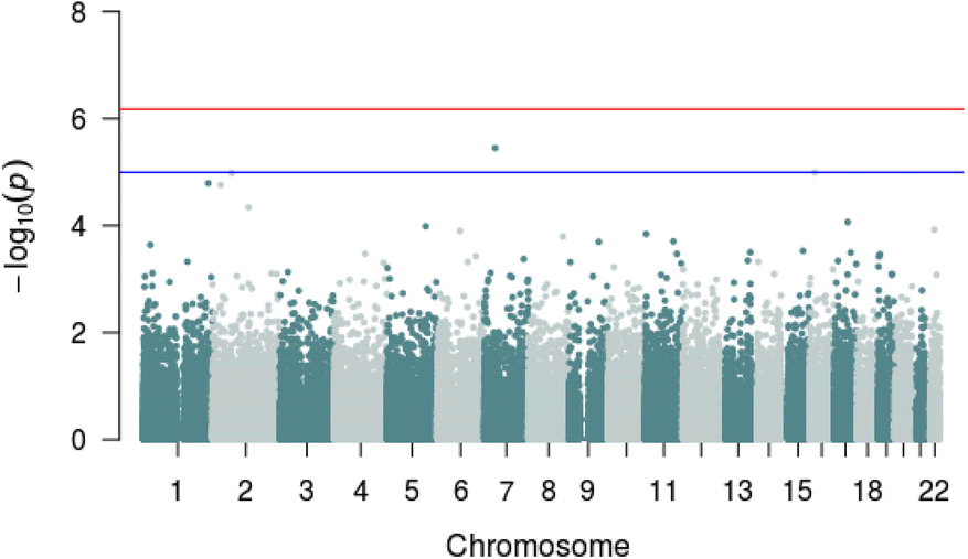 Fig. 3