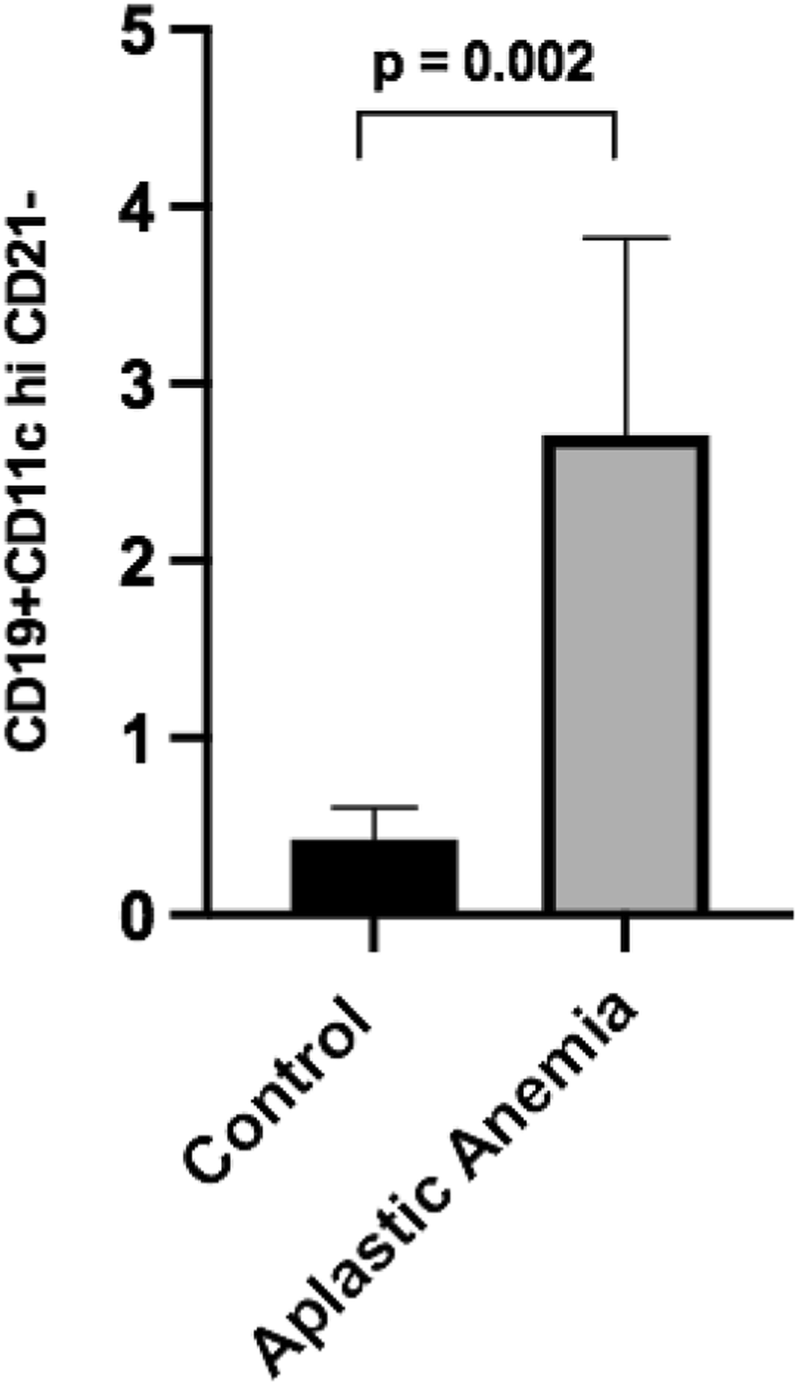 Fig. 1 (abstract 20).