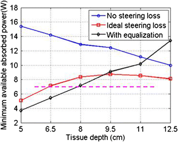 Fig. 14