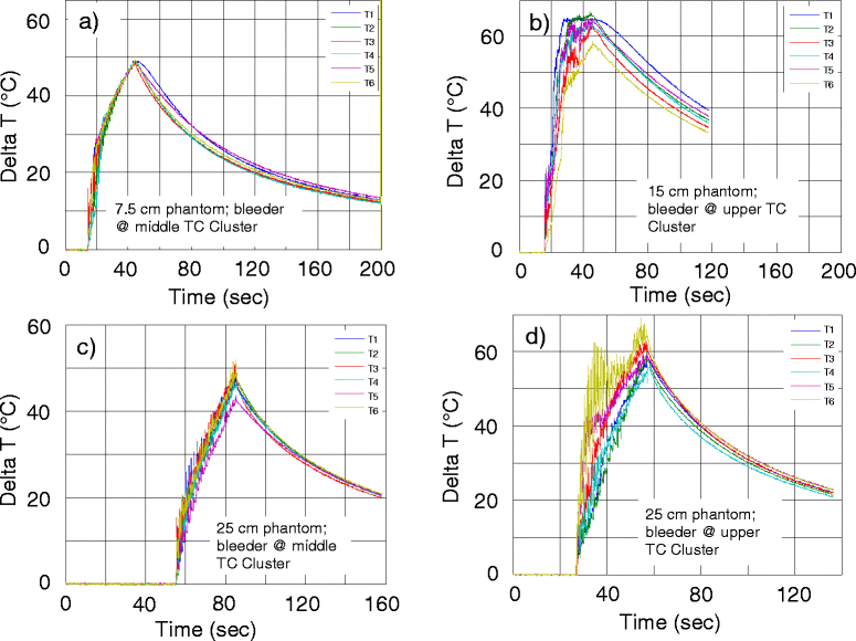 Fig. 16