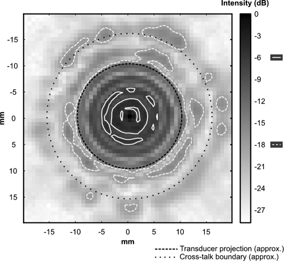 Fig. 4