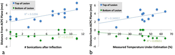 Fig. 21 (abstract A19).