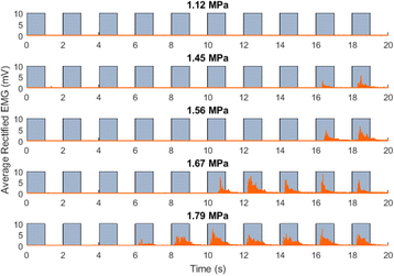 Fig. 25 (abstract A26).