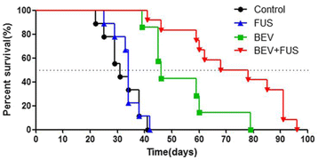 Fig. 34 (abstract A29).