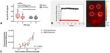 Fig. 35 (abstract A30).