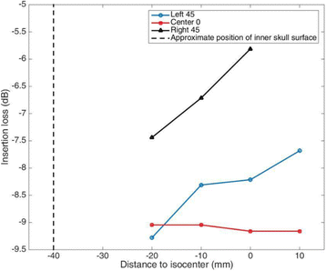 Fig. 24 (abstract O30).