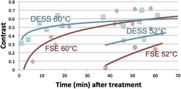 Fig. 49 (abstract O42).