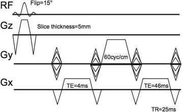 Fig. 50 (abstract O43).