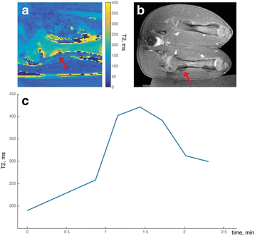 Fig. 54 (abstract O44).