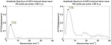 Fig. 62 (abstract O51).