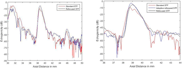 Fig. 2 (abstract O83).