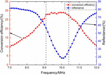 Fig. 1 (abstract P10).