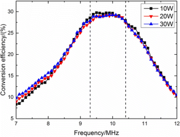 Fig. 2 (abstract P10).