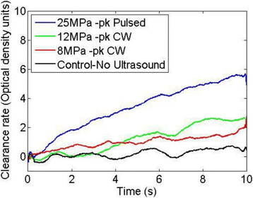 Fig. 3 (abstract P42).