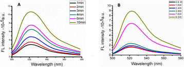 Fig. 1 (abstract P43).