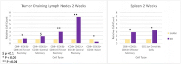 Fig. 1 (abstract O16).