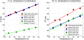 Fig. 2 (abstract P44).