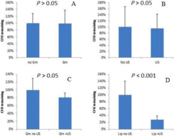 Fig. 1 (abstract P49).